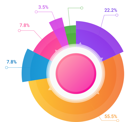 tokenomics-chart